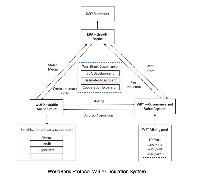 WBFI:稳定币的全新形式，将权利归还大众
